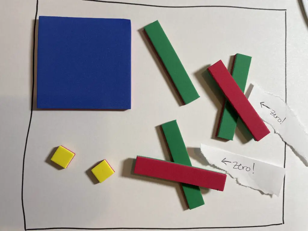 Algebra tiles workspace with one x-squared tile, two unit-tiles, three x tiles, and two negative-x tiles. The two negative-x tiles lay across two of the x tiles with signs pointing to the crossings that declare the pairs to be zero.