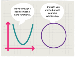 What is Not a Function in Algebra? – mathteacherbarbie.com