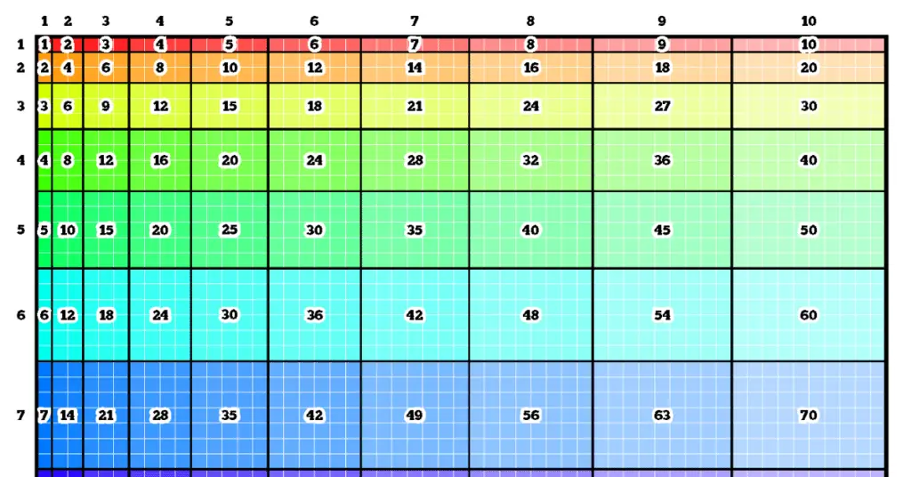 What Does an Area Model Represent? – mathteacherbarbie.com