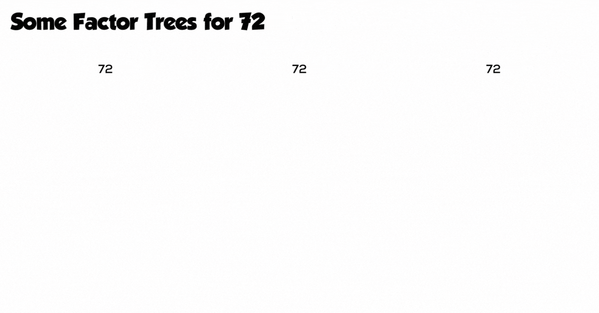 Three factor threes for 72, animated as a gif. The first starts with the fact that 72 equals 8 times 9. The second starts with the fact that 72 equals 6 times 12. The third starts with the fact that 72 is even and equals 2 times 36.