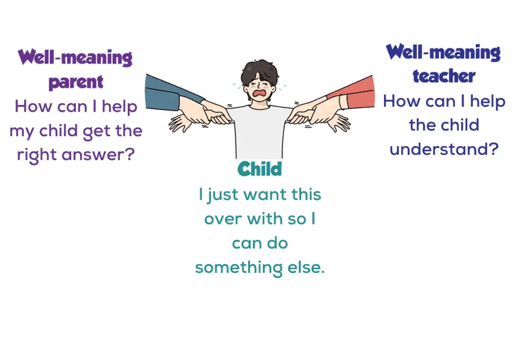 An image of a parent and a teacher pulling on the arms of a crying student in opposite directions. The well-meaning parent is thinking "How can I help my child get the right answer?" The well-meaning teacher is thinking "How can I help the child understand?" The child is thinking "I just want this over with so I can do something else."