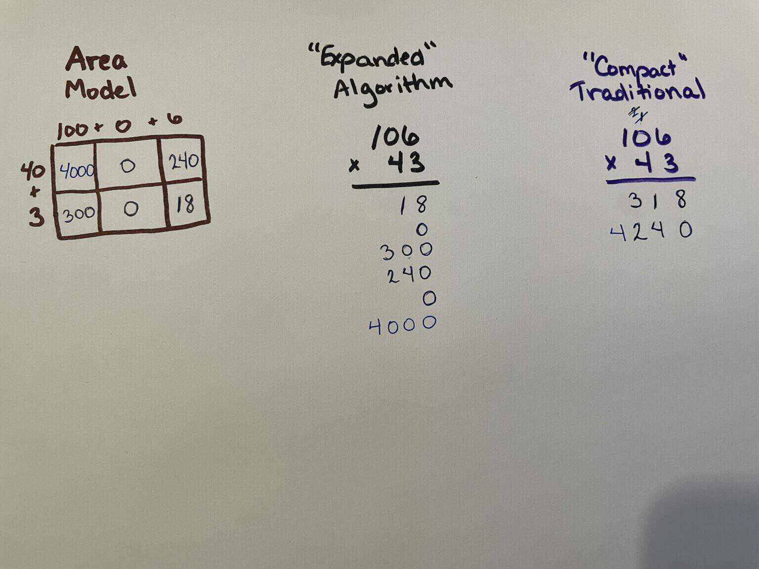Multiplying with the Area Model – mathteacherbarbie.com