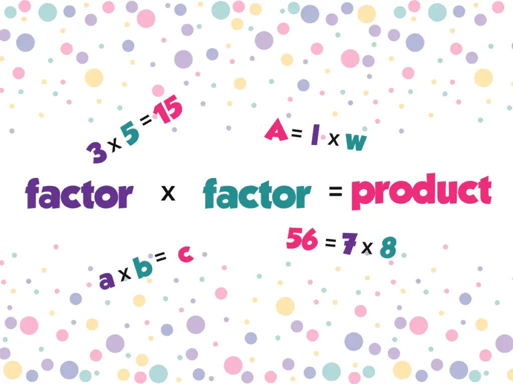 Colorful rendition in Math Teacher Barbie colors of "factor times factor equals product" with confetti background and four examples: 3 times 5 equals 15, A equals l times w, a times b equals c, and 56 equals 7 times 8