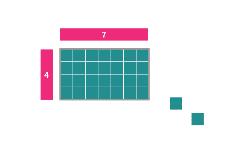 Area Model Math – mathteacherbarbie.com