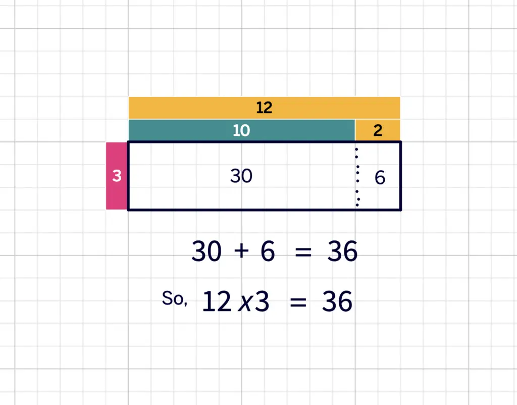 School Arrays: Shapes to Area to Algebra – mathteacherbarbie.com
