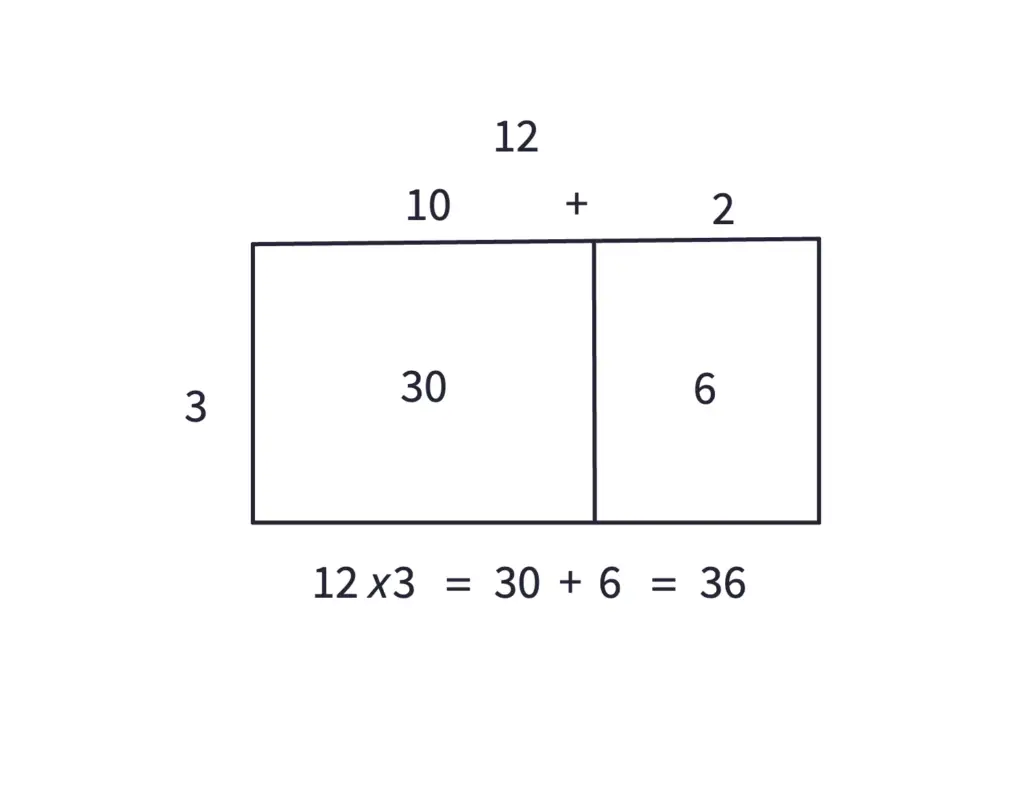 School Arrays: Shapes to Area to Algebra – mathteacherbarbie.com