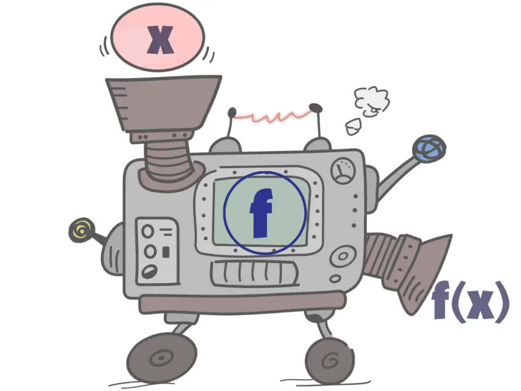 Cartoon image of a machine that accepts inputs called "x", performs a set of actions collectively called "f" upon that input, and then pushes out the result -- an output called "f of x" written "f-parentheses-x". Image emphasizes the name of the function is "f".