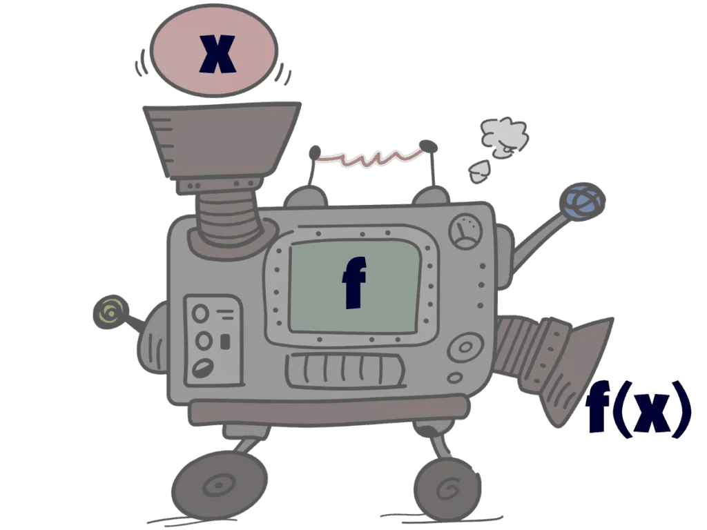 Cartoon image of a machine that accepts inputs called "x", performs a set of actions collectively called "f" upon that input, and then pushes out the result -- an output called "f of x" written "f-parentheses-x"