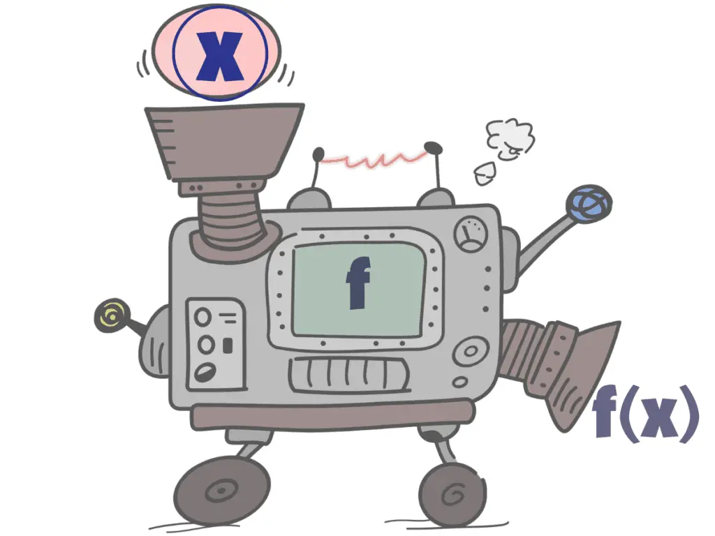 Cartoon image of a machine that accepts inputs called "x", performs a set of actions collectively called "f" upon that input, and then pushes out the result -- an output called "f of x" written "f-parentheses-x". Image emphasizes the argument of the function is called "x".